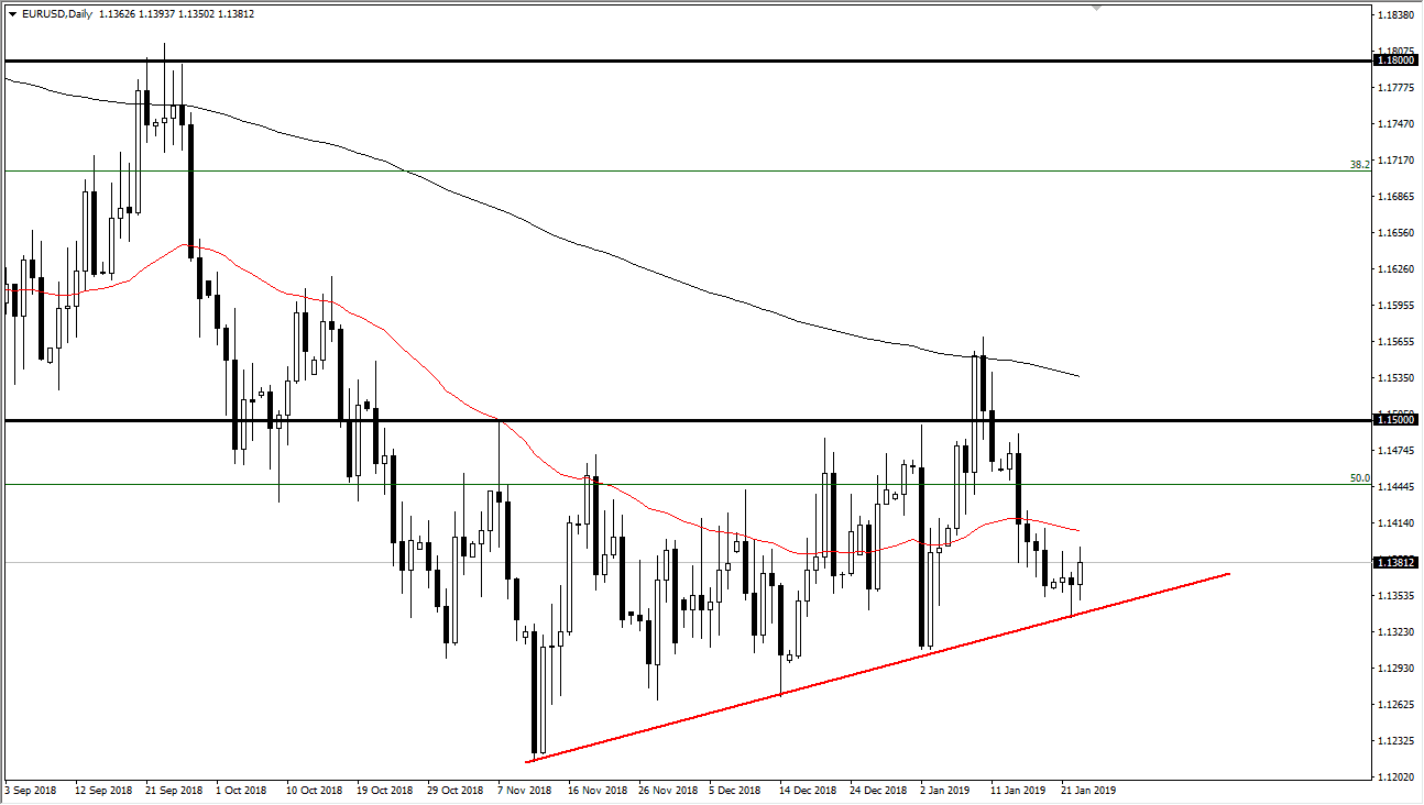 previsioni EUR/USD previsioni EUR/USD